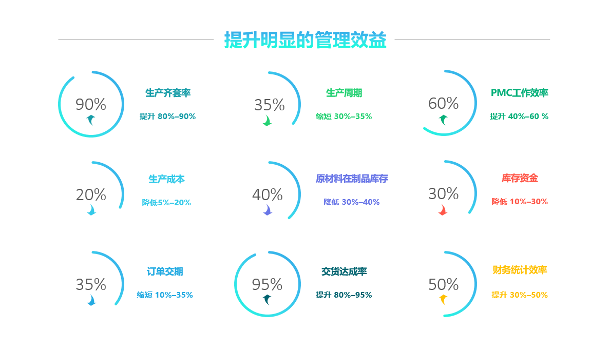 ERP要如何获得好的使用效果?